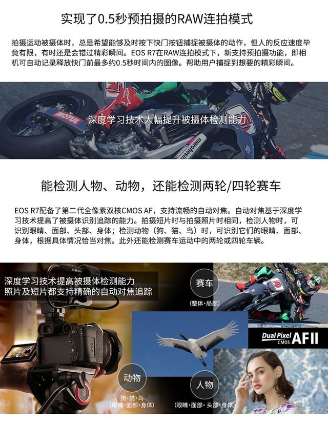 ϾEOS R7ֵ7688Ԫֶֻ֧û 