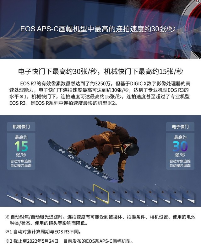 ϾEOS R7ֵ7688Ԫֶֻ֧û 