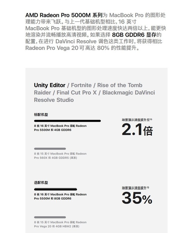 苹果Macbook Pro 16(i7/16G/4T/8G独显)成都36615元 苹果Macbook Pro 16(i7/16G/4T/8G独显)成都36615元