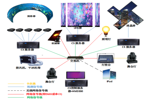 四维全景党建展厅沉浸式系统解决方案 