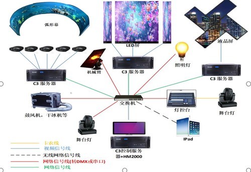 ȫ(sh)ֻʽw(yn)ϵy(tng)Q 