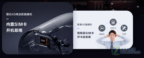 ͷûҲܿ4GȫөʯEB3ֻӦ֧̫ܰ 