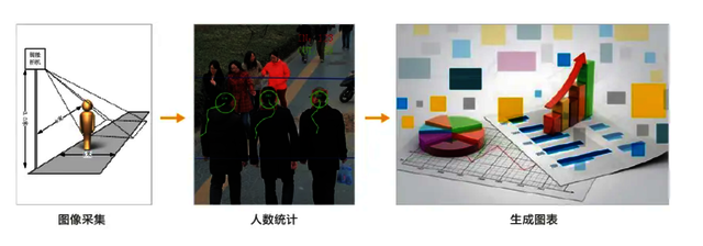 校政数字文化展示系统 智慧教室解决方案  