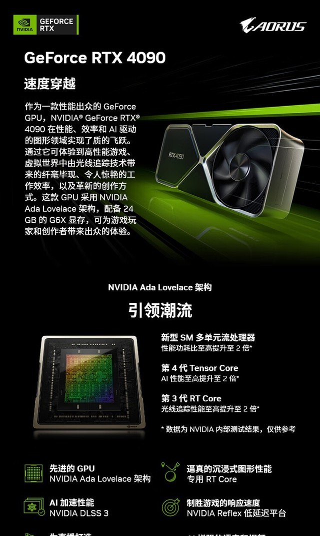  Jiangsu Jijia Snow Eagle GeForce RTX 4090 D AERO 24G Spot 