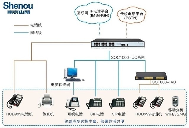 光纤收发器：数据传输的未来之光