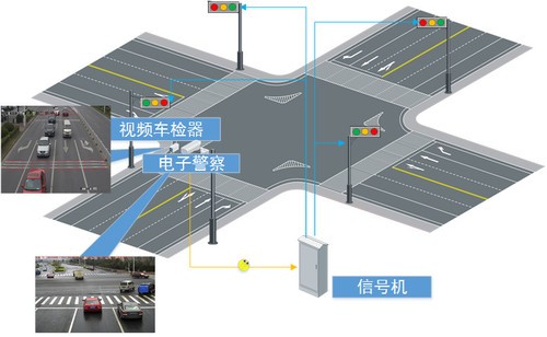 智能交通设备智能信号机让道路通行更顺畅