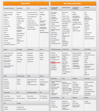 3DLED-Vr尉亮交互屏应用于Techviz设计软件 3DLED-Vr尉亮交互屏应用于Techviz设计软件