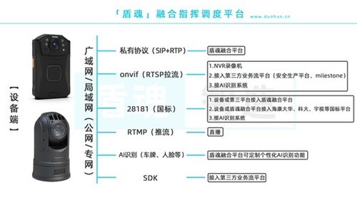 云台无线监控摄像机_盾魂5G高清布控球B130在施工现场安全管理的应用  云台无线监控摄像机_盾魂5G高清布控球B130在施工现场安全管理的应用
