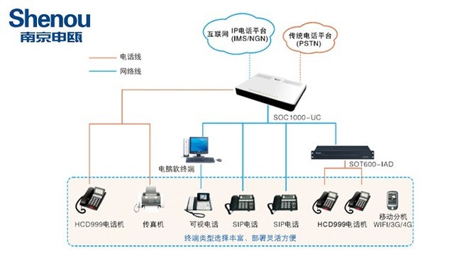 网络电话交换机 ceDRWRV4EriMk.jpg