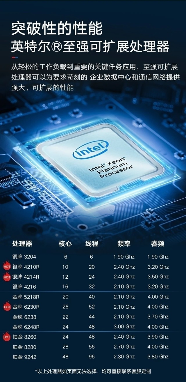 dellr750=DELLR750怎么设置raid5