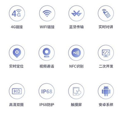 小仪器大作用—盾魂DSJ-D6 4G防爆执法记录仪成为警务智能化执法的利器 小仪器大作用—盾魂DSJ-D6 4G防爆执法记录仪成为警务智能化执法的利器
