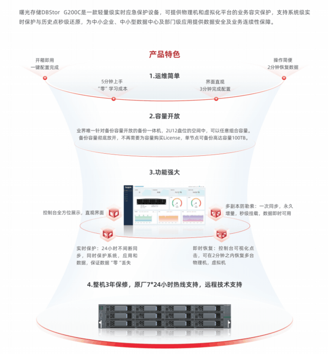曙光存储dbstorg200c容灾备份一体机