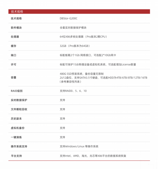 曙光存储dbstorg200c容灾备份一体机