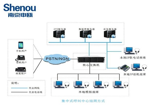 怎么上外呼系统 cewJhp028LEE6.jpg