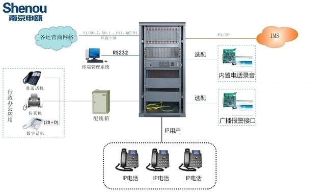 西藏拉萨ip程控交换机