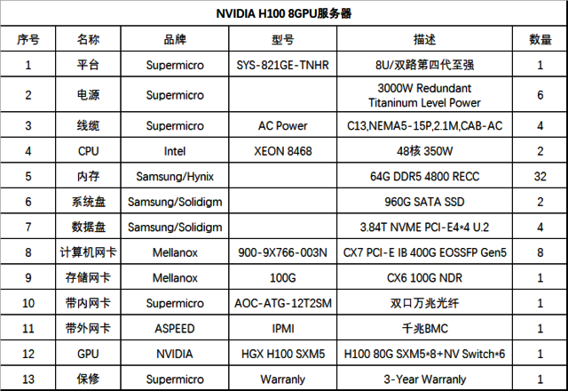h800gpu服务器价格=h800gpu服务器价格国内上市企业