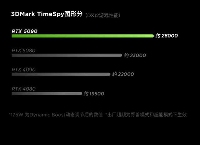 ����������Y9000P 2025�����(Ultra9/RTX5090)�ɶ�29499Ԫ 