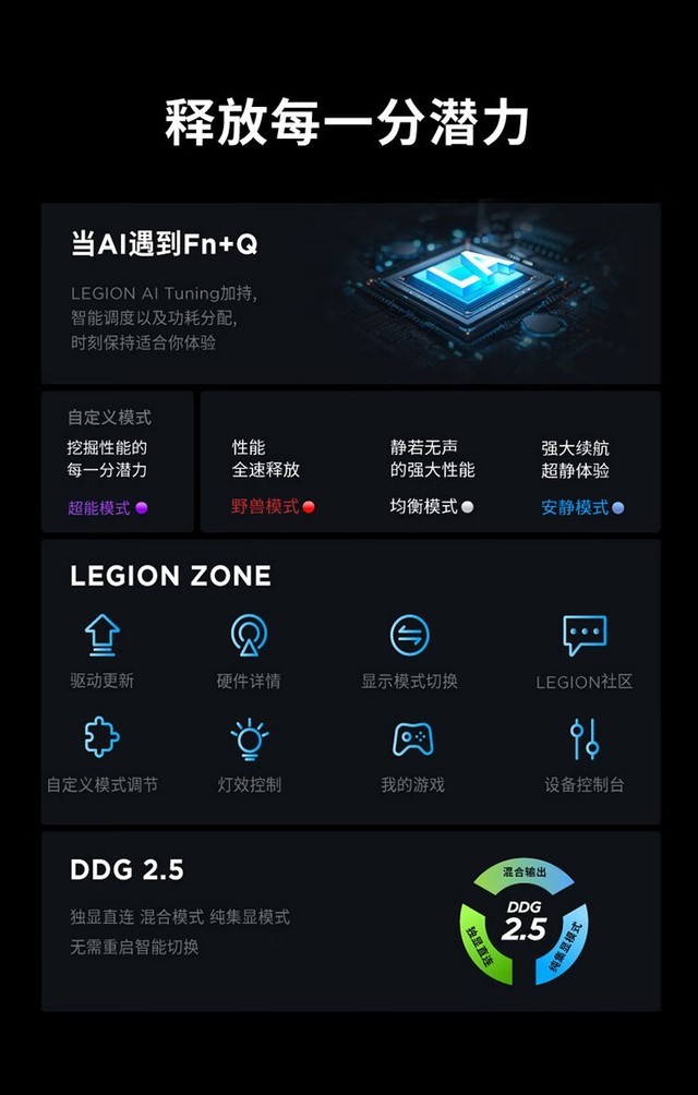 ����������Y9000P 2025�����(Ultra9/RTX5090)�ɶ�29499Ԫ 