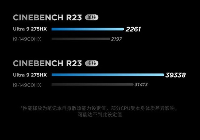 ����������Y9000P 2025�����(Ultra9/RTX5090)�ɶ�29499Ԫ 