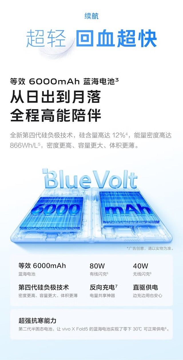 �ᱡ�۵��� vivo X Fold5(12+256G)�ɶ�6988Ԫ 