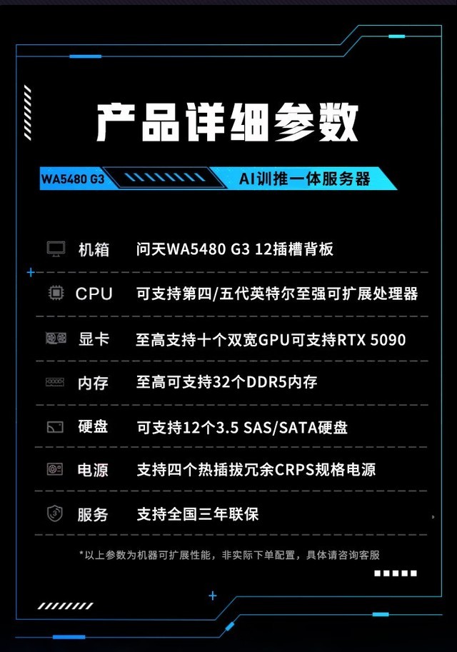 AIѵһ WA5480 G3ɶ17Ԫ 