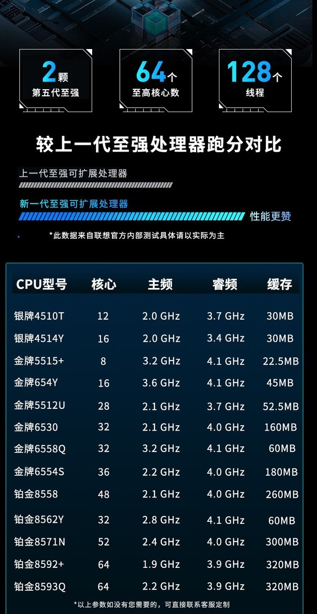 AIѵһ WA5480 G3ɶ17Ԫ 