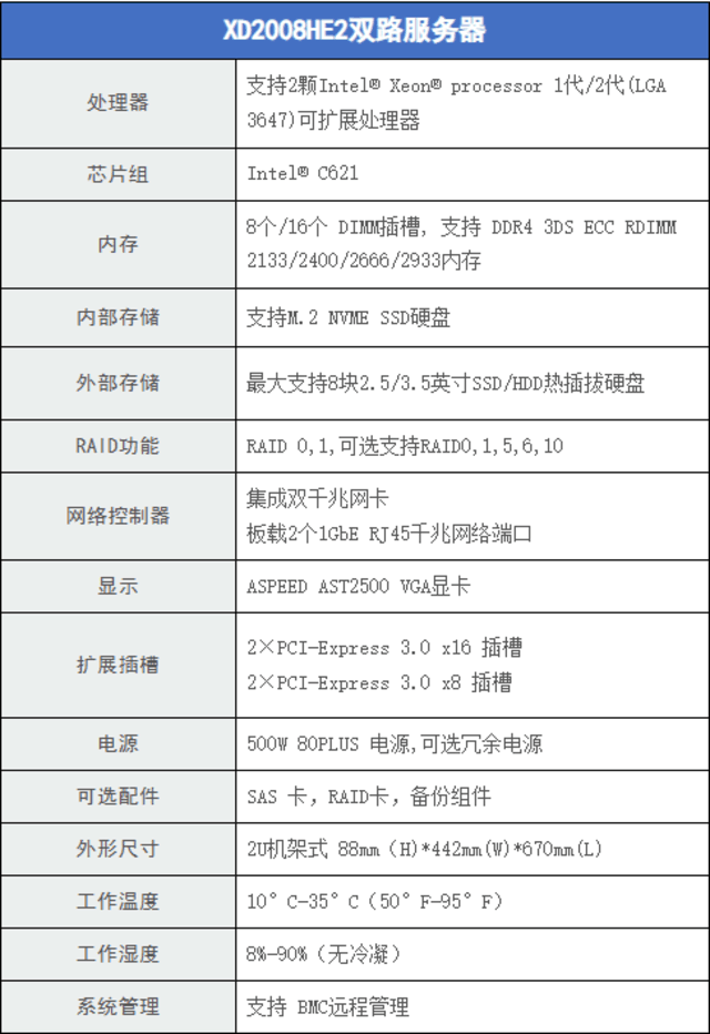 芯越云创XD2008HE2服务器济南启跃特卖价 芯越云创XD2008HE2服务器济南启跃特卖价