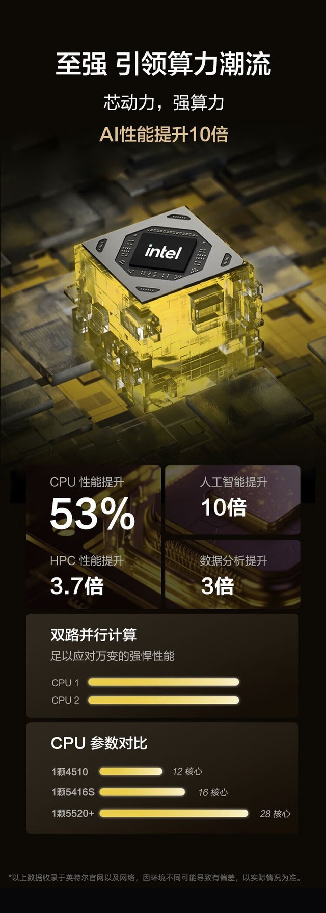����WR5228 G3(����5418Y*2/RTX4090D)�������ɶ�62899Ԫ 