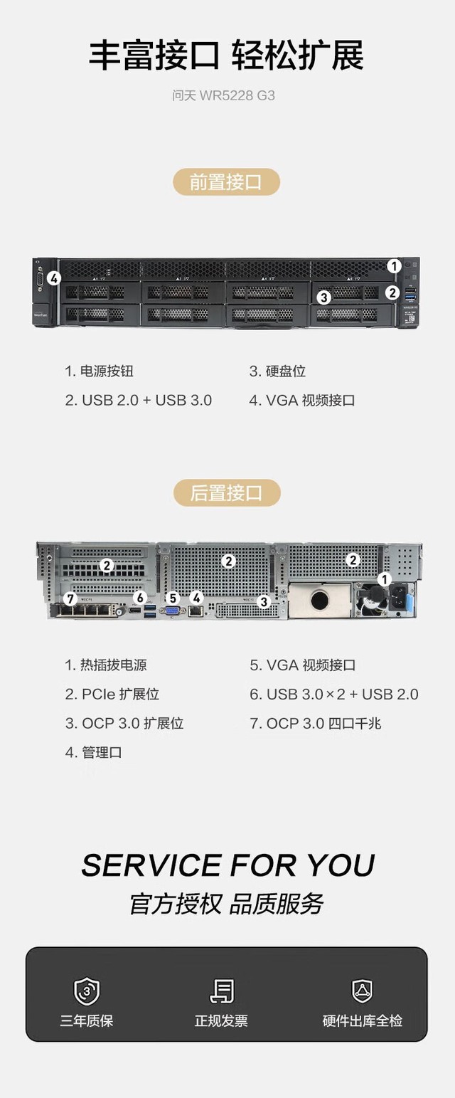 ����WR5228 G3(����5418Y*2/RTX4090D)�������ɶ�62899Ԫ 
