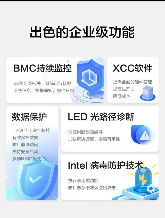 ����WR5228 G3(����5418Y*2/RTX4090D)�������ɶ�62899Ԫ 