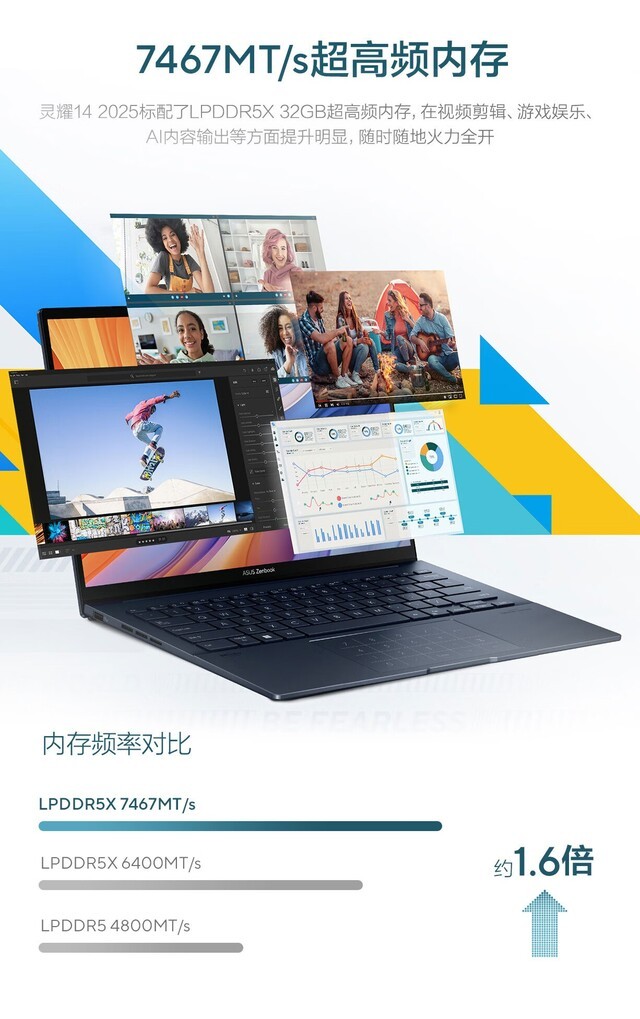 ��˶��ҫ14 2025(Ultra9/32G/1T)�ɶ�����7199Ԫ 