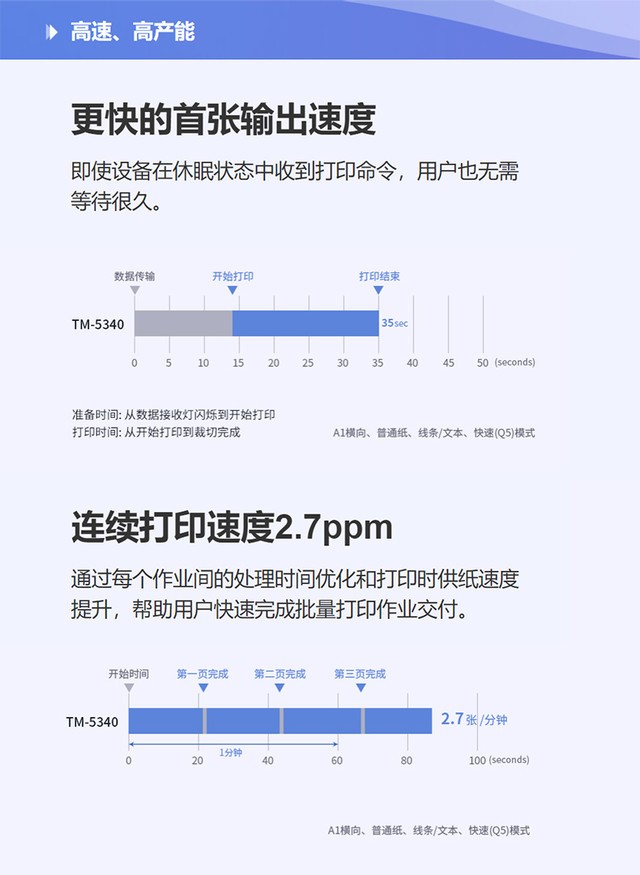Ĵܴ TM-5340ͼǳɶ28888Ԫ 