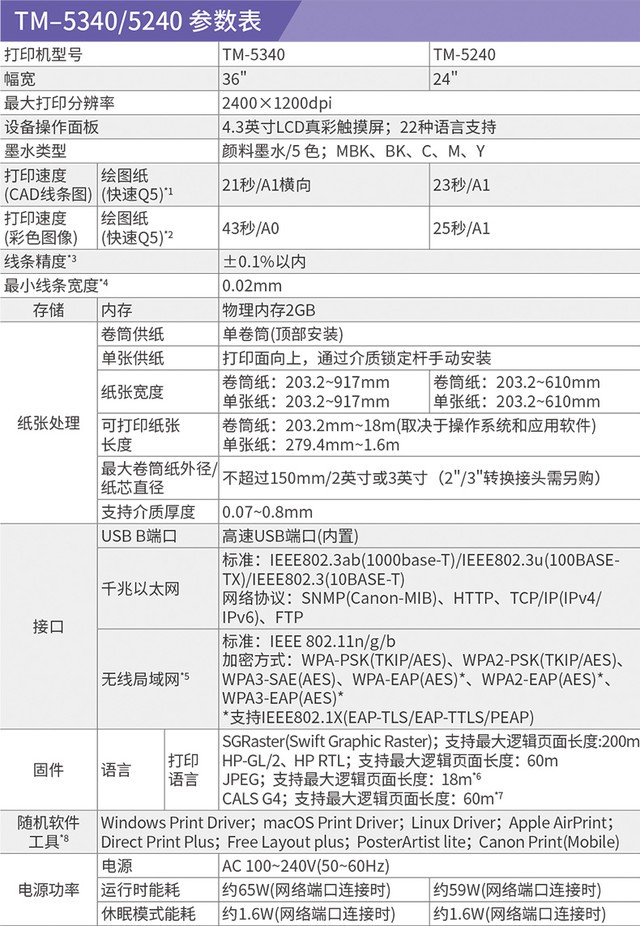 Ĵܴ TM-5340ͼǳɶ28888Ԫ 