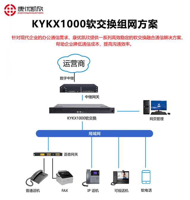 网络电话交换机 ceD64jmc9AS6.png