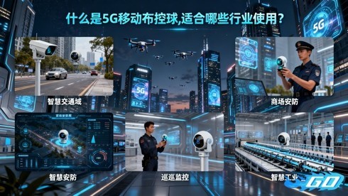 ʲô��5G�ƶ�������,�ʺ���Щ��ҵʹ�ã�