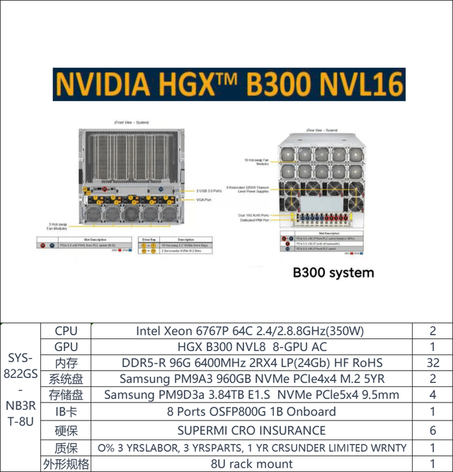 �Ͼ���΢8U���ܷ�����������NVIDIA B300 HGX 8��GPU�����ܼ���ƽ̨���Ͼ���ӯ�ֻ�ר�� 