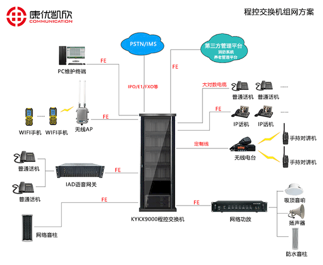 乐山IP程控交换机 乐山IP程控交换机