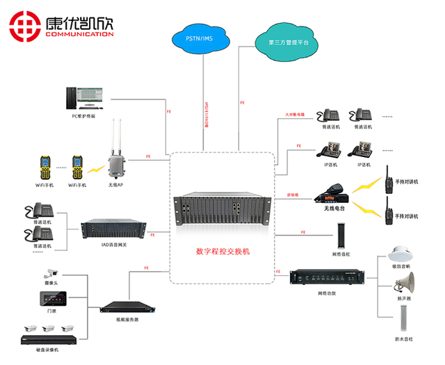 遂宁电话交换机 遂宁电话交换机