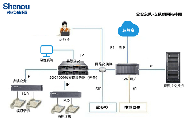 扬州软交换融合通信系统 扬州软交换融合通信系统