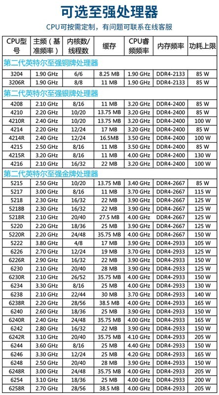 HPE DL380 Gen11����˫·���������񽵡����Ͼ��ȴ��ֻ�ֱ����3��ԭ�����Ž���20���ͷ 
