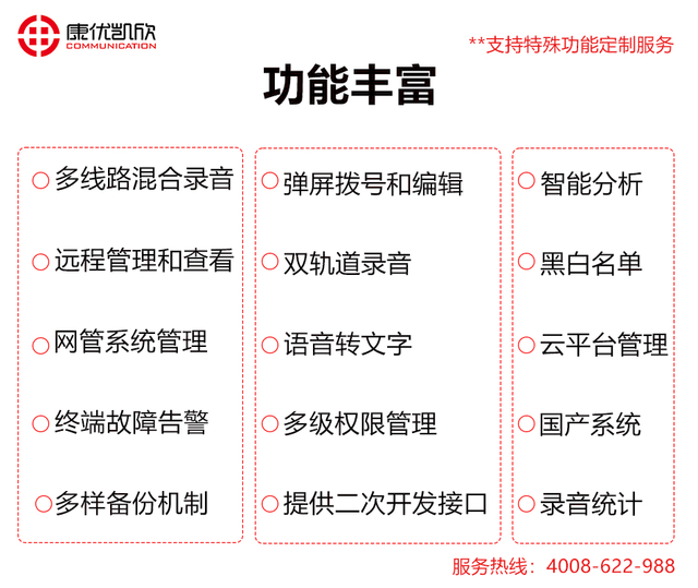 金融行业电话录音系统方案