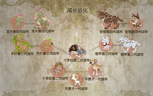 神兽雄起《宠物王国》超宠物进化揭秘 原创