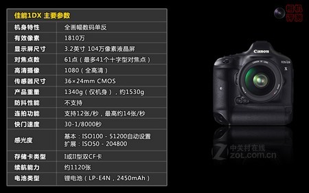  EOS-1D X ͼ 