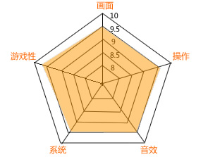 ƽ���֣�9.56