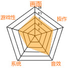 ƽ���֣�9.10