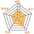 ƽ���֣�8.86