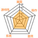 ƽ���֣�8.70