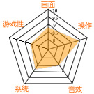 ƽ���֣�8.86