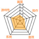 ƽ���֣�8.74