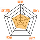 ƽ���֣�8.72